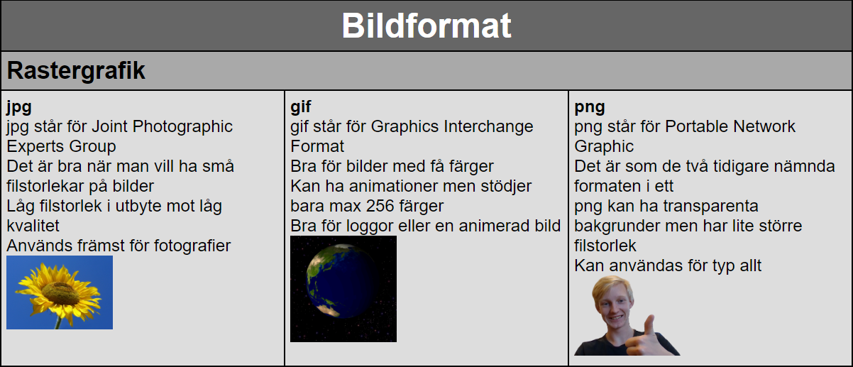 Övning Grid