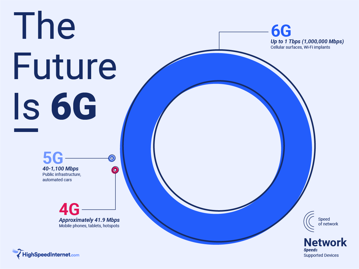 6G-img